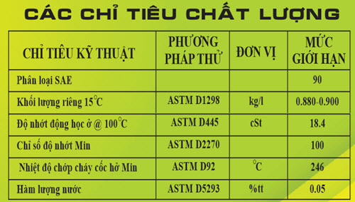dau hop so thl oil gear gl 5 80w 90ep 200