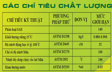 dau hop so thl oil gear gl 5 85w 140ep 18