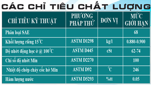 dau thuy luc thl oil hydraulic hlp 68 200