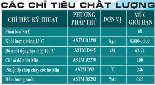 dau thuy luc thl oil hydraulic vg 68 200