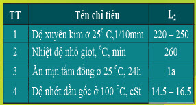 mo cong nghiep thl oil grease ep l2 nlgi2 15 2