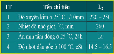 mo cong nghiep thl oil grease ep l2 nlgi2 180 2