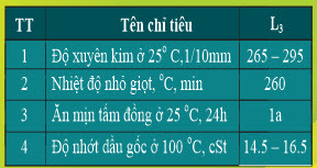 mo cong nghiep thl oil grease ep l3 nlgi3 15 2