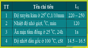 mo cong nghiep thl oil grease mp l2 nlgi2 15 2