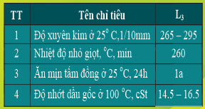 mo cong nghiep thl oil grease mp l3 nlgi3 15 2